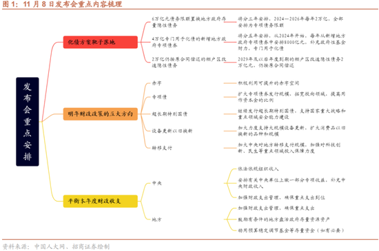 招商策略：本轮化债力度超预期-第1张图片- 分享经典句子,名人名言,经典语录