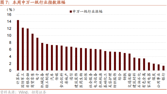 招商策略：本轮化债力度超预期-第10张图片- 分享经典句子,名人名言,经典语录