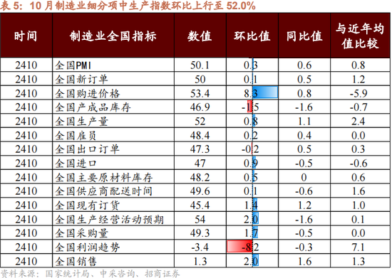 招商策略：本轮化债力度超预期-第12张图片- 分享经典句子,名人名言,经典语录