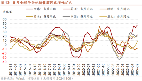 招商策略：本轮化债力度超预期-第16张图片- 分享经典句子,名人名言,经典语录