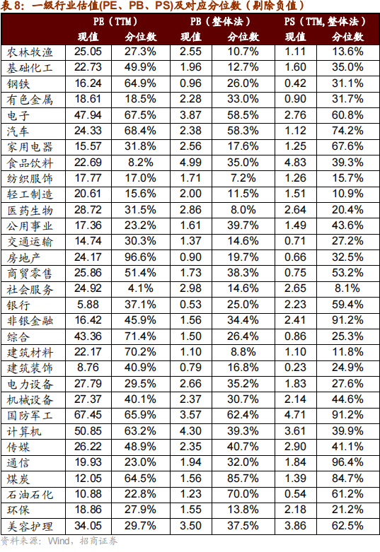 招商策略：本轮化债力度超预期-第29张图片- 分享经典句子,名人名言,经典语录