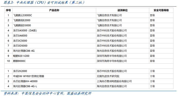 【国盛计算机】自主可控，时代的声音-第3张图片- 分享经典句子,名人名言,经典语录