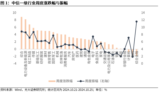 【光大金工】上涨斜率或改变，密切关注量能变化——金融工程市场跟踪周报20241110-第2张图片- 分享经典句子,名人名言,经典语录