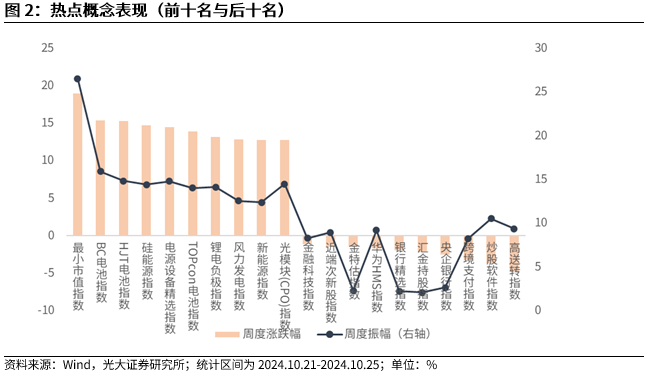 【光大金工】上涨斜率或改变，密切关注量能变化——金融工程市场跟踪周报20241110-第3张图片- 分享经典句子,名人名言,经典语录