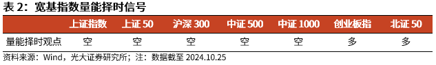 【光大金工】上涨斜率或改变，密切关注量能变化——金融工程市场跟踪周报20241110-第6张图片- 分享经典句子,名人名言,经典语录