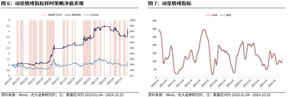 【光大金工】上涨斜率或改变，密切关注量能变化——金融工程市场跟踪周报20241110-第8张图片- 分享经典句子,名人名言,经典语录