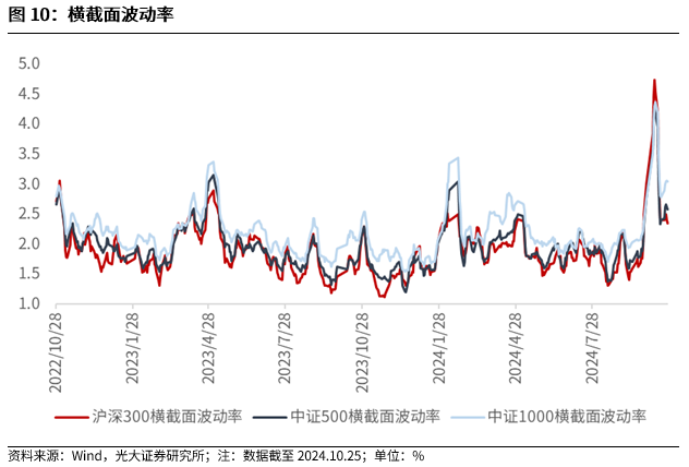 【光大金工】上涨斜率或改变，密切关注量能变化——金融工程市场跟踪周报20241110-第10张图片- 分享经典句子,名人名言,经典语录