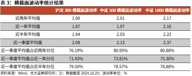 【光大金工】上涨斜率或改变，密切关注量能变化——金融工程市场跟踪周报20241110-第11张图片- 分享经典句子,名人名言,经典语录