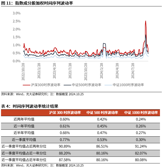 【光大金工】上涨斜率或改变，密切关注量能变化——金融工程市场跟踪周报20241110-第12张图片- 分享经典句子,名人名言,经典语录