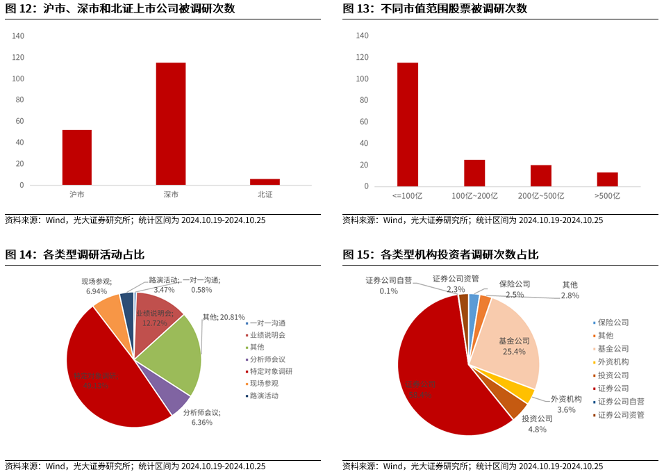 【光大金工】上涨斜率或改变，密切关注量能变化——金融工程市场跟踪周报20241110-第13张图片- 分享经典句子,名人名言,经典语录