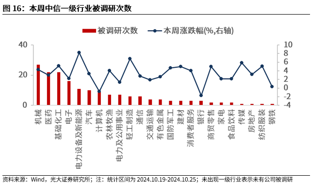 【光大金工】上涨斜率或改变，密切关注量能变化——金融工程市场跟踪周报20241110-第14张图片- 分享经典句子,名人名言,经典语录