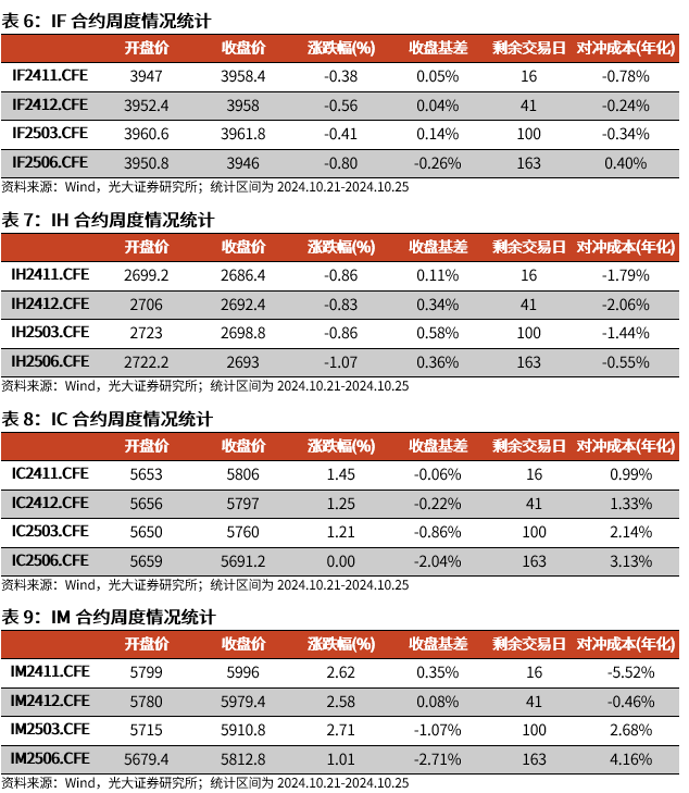 【光大金工】上涨斜率或改变，密切关注量能变化——金融工程市场跟踪周报20241110-第16张图片- 分享经典句子,名人名言,经典语录