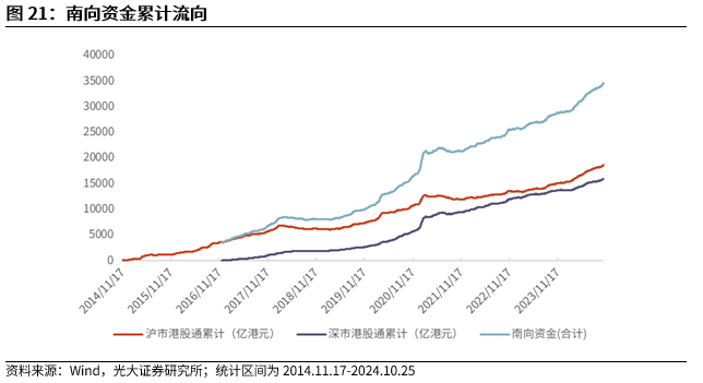 【光大金工】上涨斜率或改变，密切关注量能变化——金融工程市场跟踪周报20241110-第19张图片- 分享经典句子,名人名言,经典语录