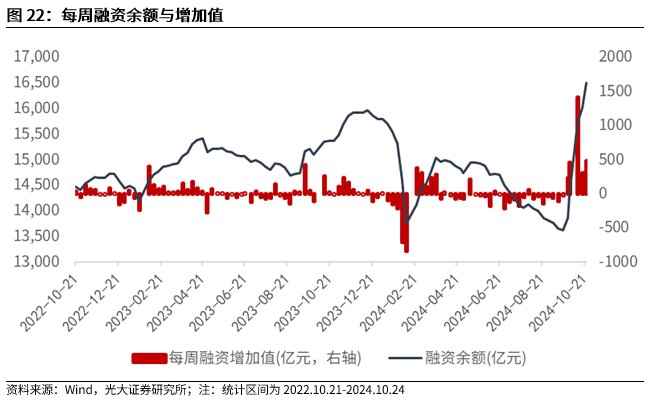 【光大金工】上涨斜率或改变，密切关注量能变化——金融工程市场跟踪周报20241110-第20张图片- 分享经典句子,名人名言,经典语录