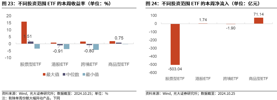 【光大金工】上涨斜率或改变，密切关注量能变化——金融工程市场跟踪周报20241110-第21张图片- 分享经典句子,名人名言,经典语录