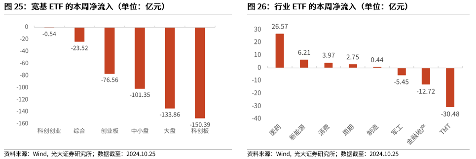 【光大金工】上涨斜率或改变，密切关注量能变化——金融工程市场跟踪周报20241110-第22张图片- 分享经典句子,名人名言,经典语录