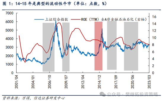 信达策略：流动性牛市，但可能比14-15年慢-第1张图片- 分享经典句子,名人名言,经典语录