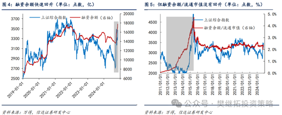 信达策略：流动性牛市，但可能比14-15年慢-第3张图片- 分享经典句子,名人名言,经典语录