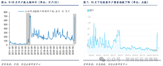 信达策略：流动性牛市，但可能比14-15年慢-第4张图片- 分享经典句子,名人名言,经典语录