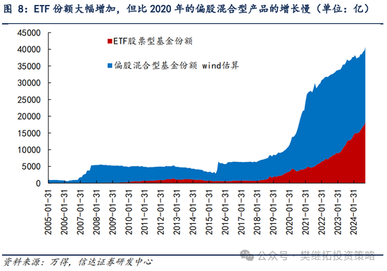 信达策略：流动性牛市，但可能比14-15年慢-第5张图片- 分享经典句子,名人名言,经典语录