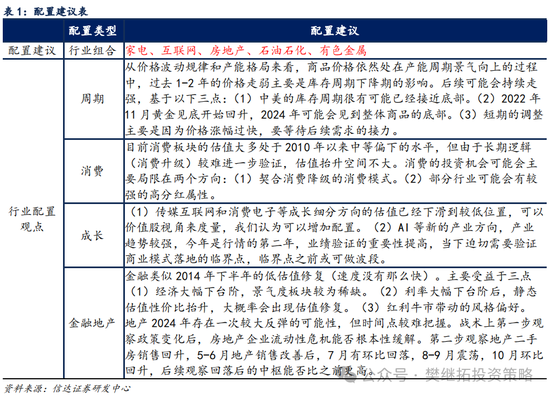 信达策略：流动性牛市，但可能比14-15年慢-第6张图片- 分享经典句子,名人名言,经典语录