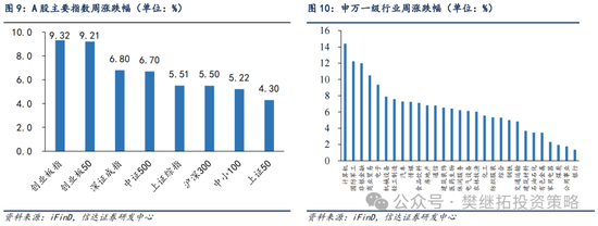 信达策略：流动性牛市，但可能比14-15年慢-第7张图片- 分享经典句子,名人名言,经典语录