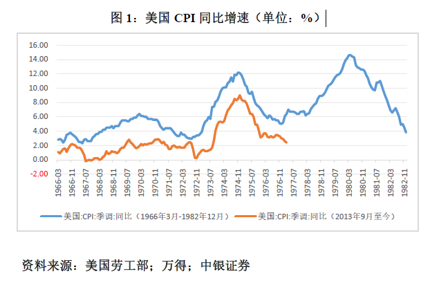 管涛：鲍威尔再遇特朗普，反通胀之路又添变数-第1张图片- 分享经典句子,名人名言,经典语录