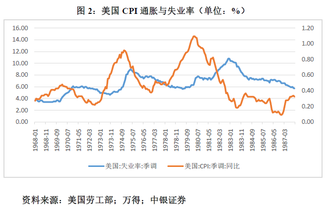 管涛：鲍威尔再遇特朗普，反通胀之路又添变数-第2张图片- 分享经典句子,名人名言,经典语录