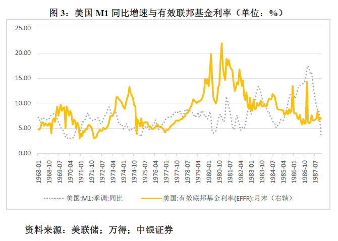 管涛：鲍威尔再遇特朗普，反通胀之路又添变数-第3张图片- 分享经典句子,名人名言,经典语录