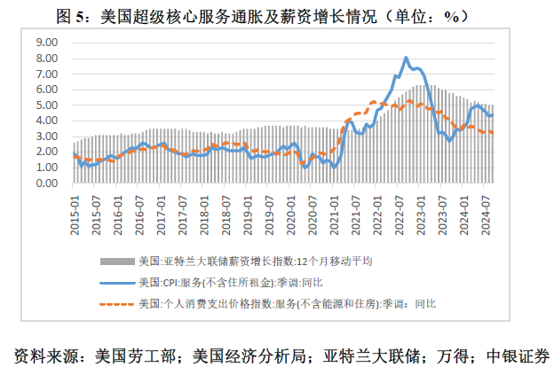 管涛：鲍威尔再遇特朗普，反通胀之路又添变数-第5张图片- 分享经典句子,名人名言,经典语录