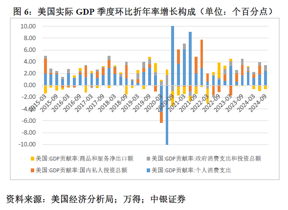 管涛：鲍威尔再遇特朗普，反通胀之路又添变数-第6张图片- 分享经典句子,名人名言,经典语录