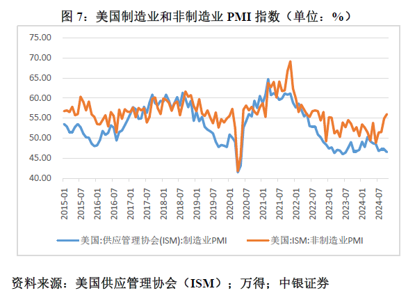 管涛：鲍威尔再遇特朗普，反通胀之路又添变数-第7张图片- 分享经典句子,名人名言,经典语录