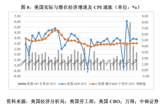 管涛：鲍威尔再遇特朗普，反通胀之路又添变数-第8张图片- 分享经典句子,名人名言,经典语录