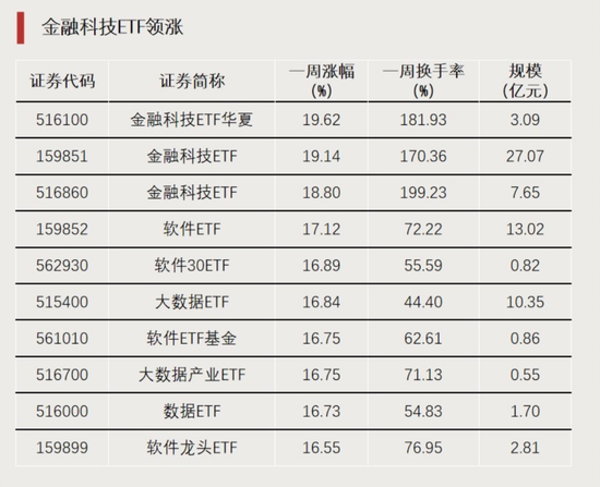 大资金进场！-第1张图片- 分享经典句子,名人名言,经典语录