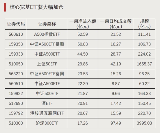 大资金进场！-第2张图片- 分享经典句子,名人名言,经典语录