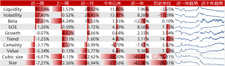 Liquidity风格领衔，预期净利润环比因子表现出色-第1张图片- 分享经典句子,名人名言,经典语录