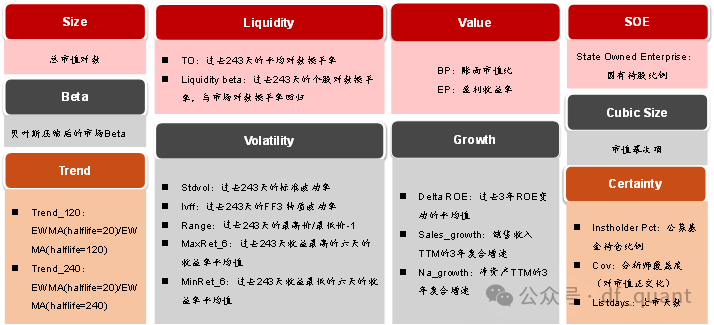 Liquidity风格领衔，预期净利润环比因子表现出色-第2张图片- 分享经典句子,名人名言,经典语录