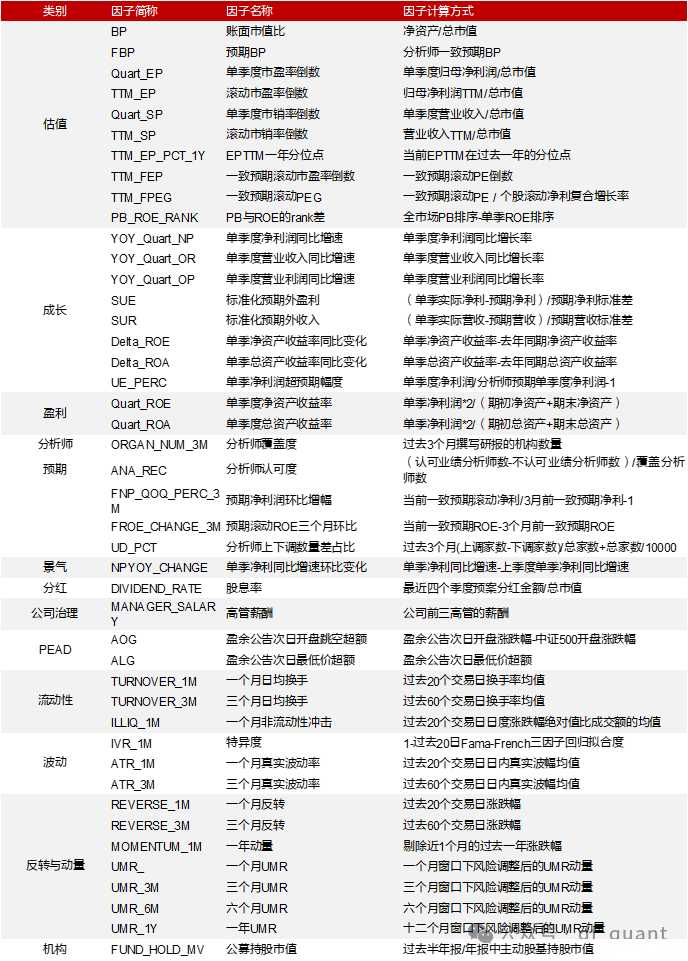 Liquidity风格领衔，预期净利润环比因子表现出色-第3张图片- 分享经典句子,名人名言,经典语录