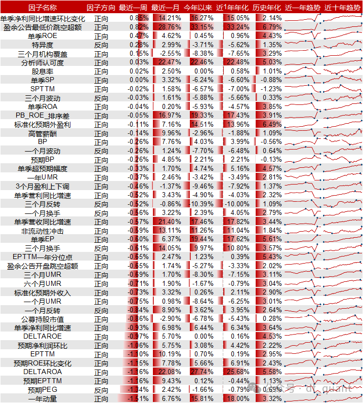 Liquidity风格领衔，预期净利润环比因子表现出色-第9张图片- 分享经典句子,名人名言,经典语录