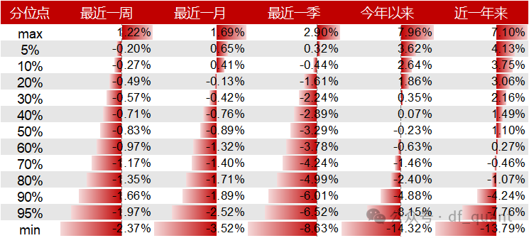 Liquidity风格领衔，预期净利润环比因子表现出色-第11张图片- 分享经典句子,名人名言,经典语录