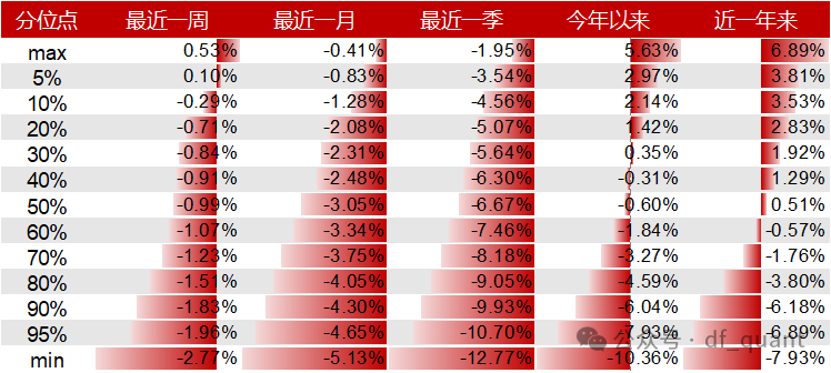 Liquidity风格领衔，预期净利润环比因子表现出色-第12张图片- 分享经典句子,名人名言,经典语录