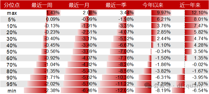 Liquidity风格领衔，预期净利润环比因子表现出色-第13张图片- 分享经典句子,名人名言,经典语录