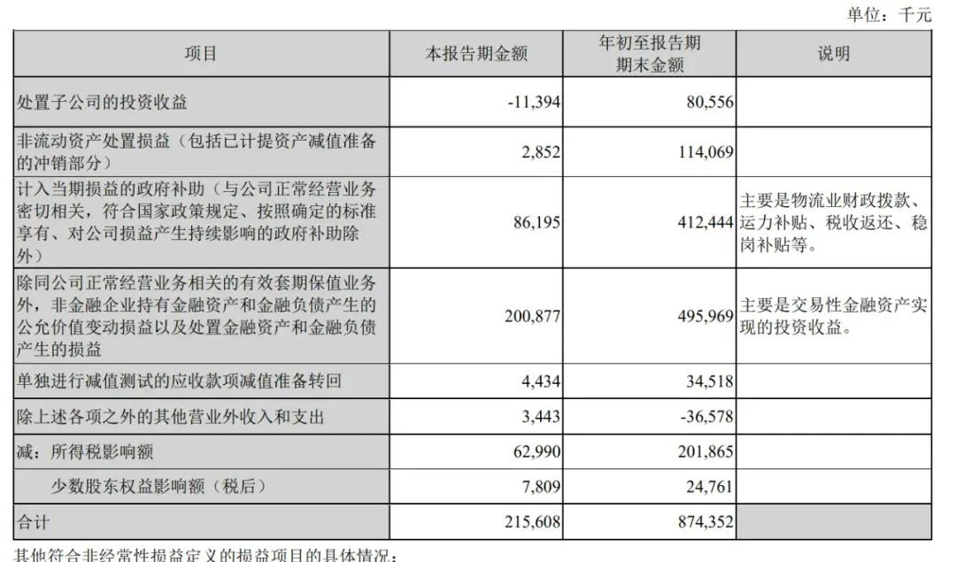 顺丰控股通过上市聆讯：前三季度营收2069亿，王卫身价超千亿-第5张图片- 分享经典句子,名人名言,经典语录