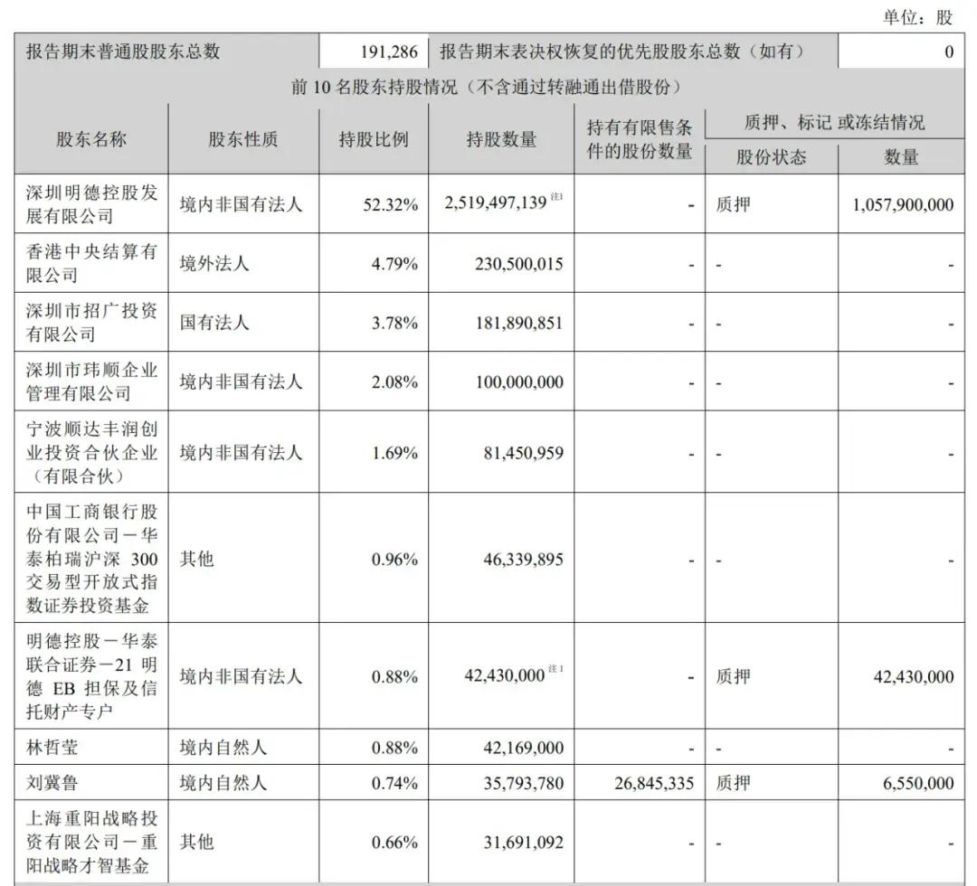 顺丰控股通过上市聆讯：前三季度营收2069亿，王卫身价超千亿-第7张图片- 分享经典句子,名人名言,经典语录