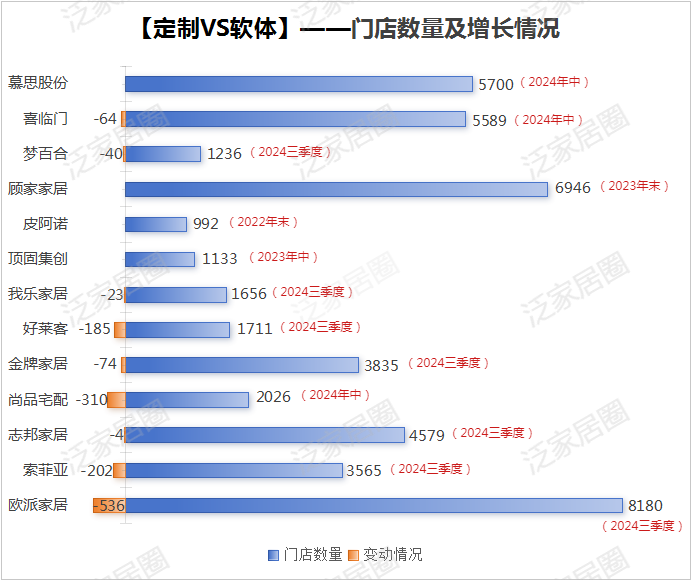 前三季度：欧派138.8亿、索菲亚76.6亿、志邦36.8亿 VS 顾家138.0亿、梦百合61.3亿、慕思38.8亿-第6张图片- 分享经典句子,名人名言,经典语录