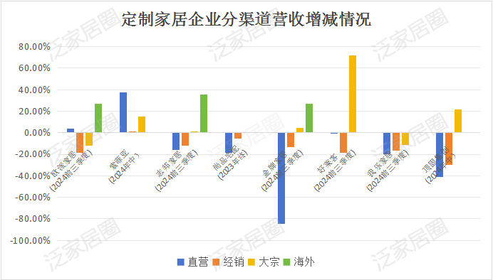 前三季度：欧派138.8亿、索菲亚76.6亿、志邦36.8亿 VS 顾家138.0亿、梦百合61.3亿、慕思38.8亿-第8张图片- 分享经典句子,名人名言,经典语录