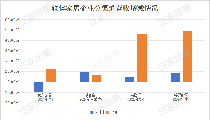 前三季度：欧派138.8亿、索菲亚76.6亿、志邦36.8亿 VS 顾家138.0亿、梦百合61.3亿、慕思38.8亿-第9张图片- 分享经典句子,名人名言,经典语录