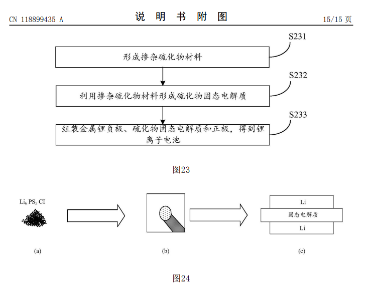 华为申请固态电池专利：掺杂硫化物材料提升锂离子电池寿命-第2张图片- 分享经典句子,名人名言,经典语录