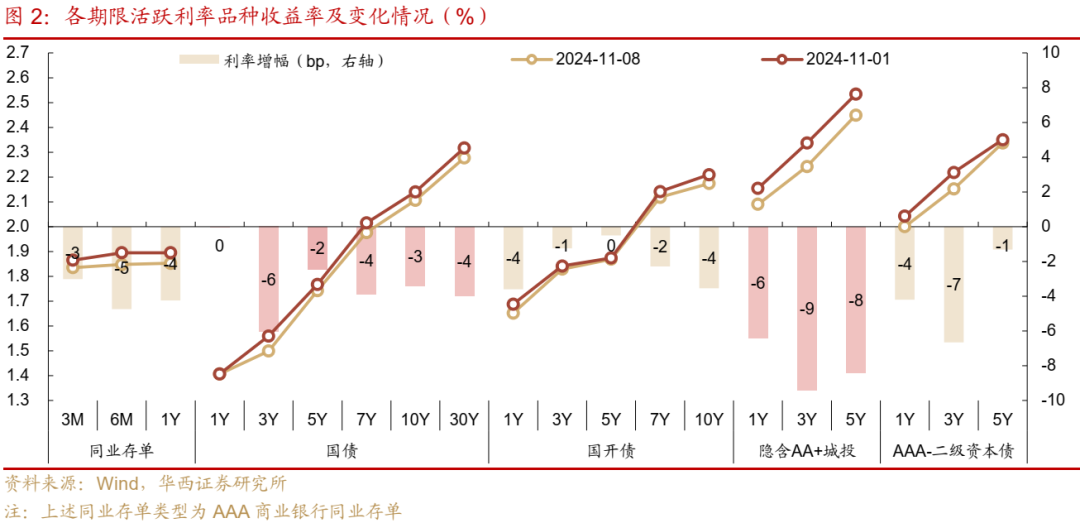 债市跟踪 | 利率在纠结中下行-第2张图片- 分享经典句子,名人名言,经典语录