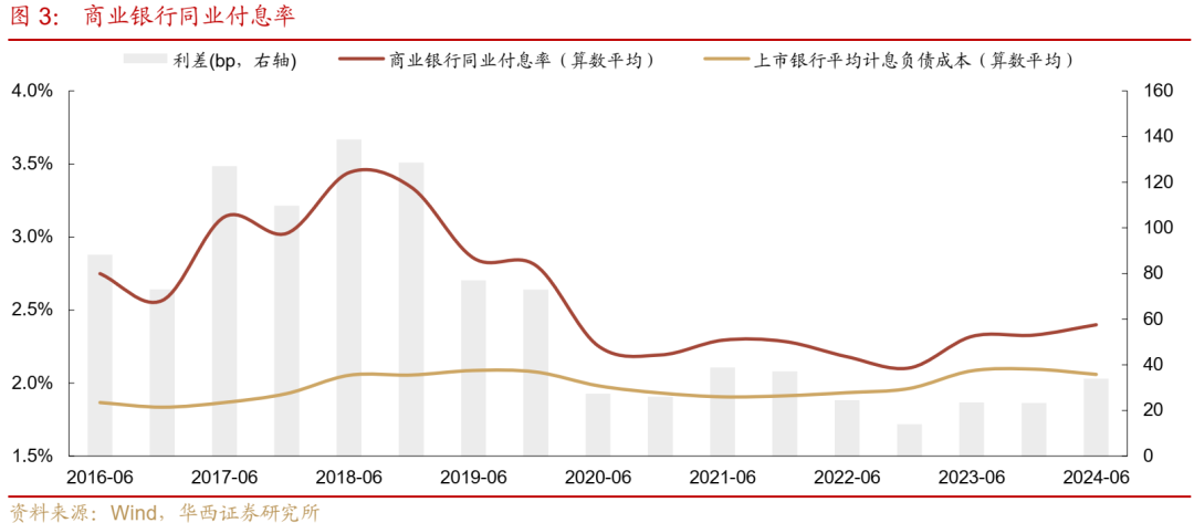 债市跟踪 | 利率在纠结中下行-第3张图片- 分享经典句子,名人名言,经典语录